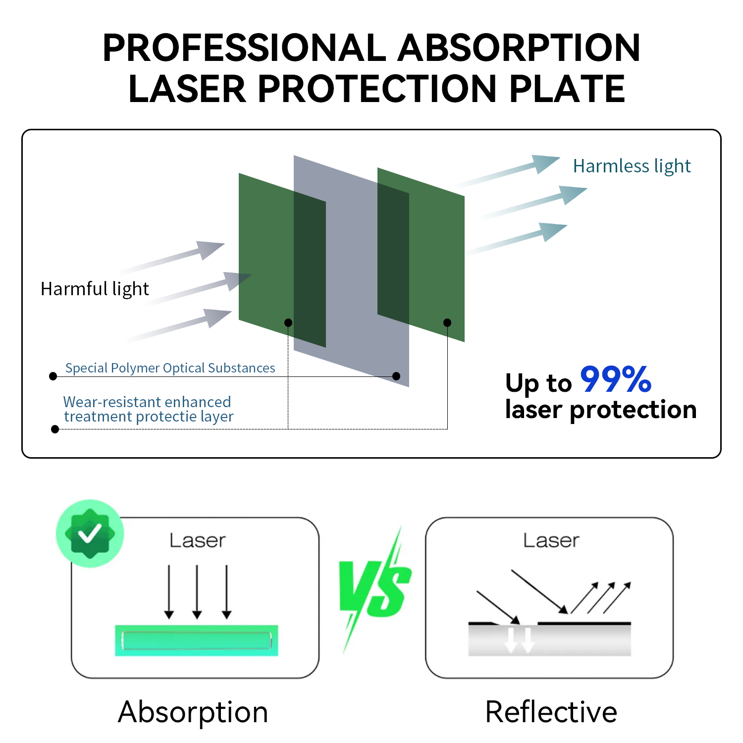 Laser Protective Sheet for Eye - Honeycomb Laser Bed ulasan dan harga