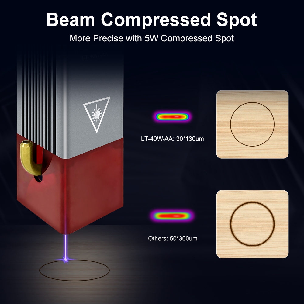 LASER TREE 4w 5W Laser Module  - Industrial Laser Engraver ulasan dan harga